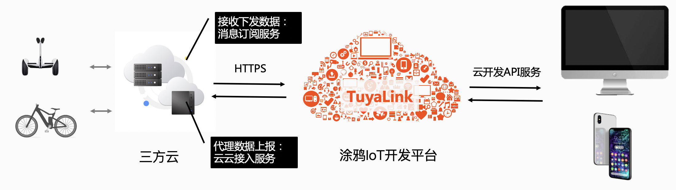 有帮助的截图